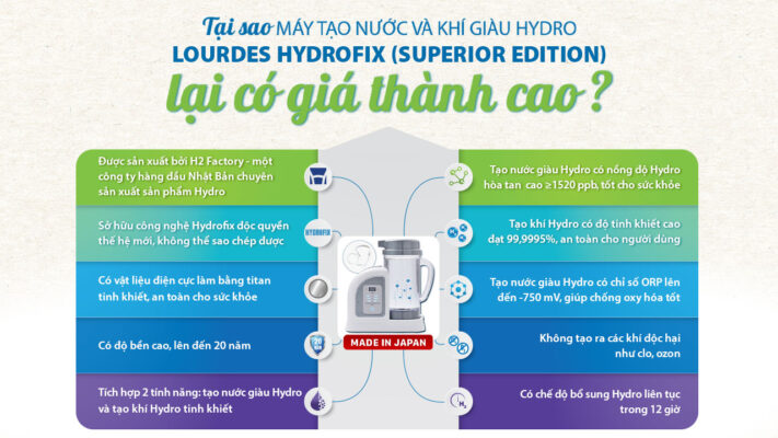 thumbnail-ta-i-sao-lourdes-hydrofix-la-i-co-gia-tha-nh-cao
